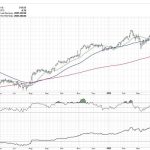 How to Find Compelling Charts in Every Sector